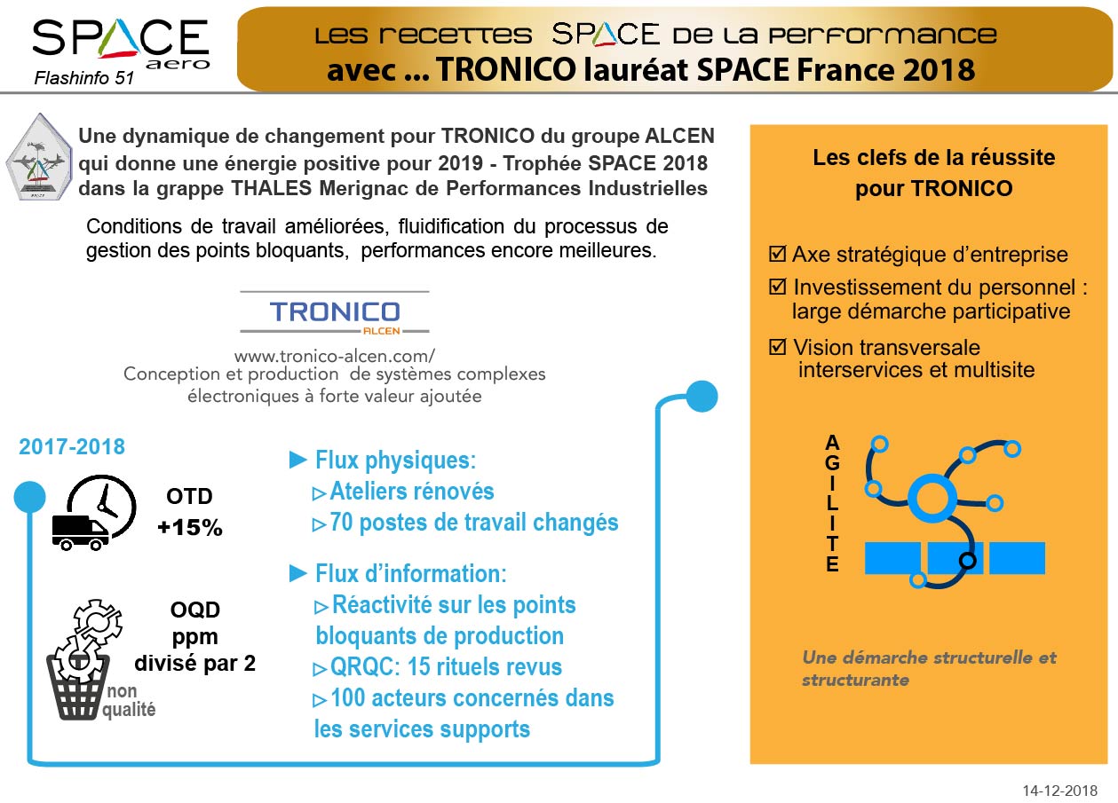 FlashInfo N° 51 – Décembre 2018