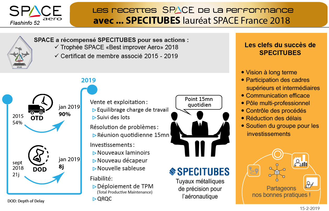 Flash Nr. 52 : Les Recettes SPACE De La Performance Avec SPECITUBES